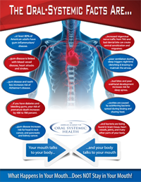 Holistic Dental Care - Oral Systemic References AOSH